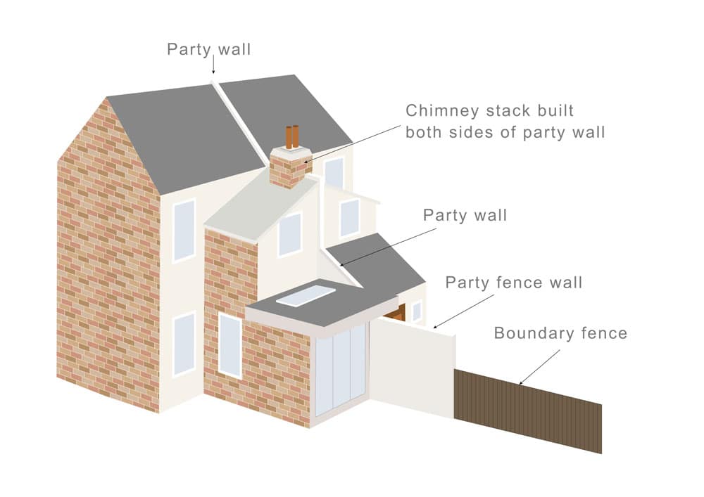 What is a Party Boundary? - Faulkner's Surveyors 1 The Role of Faulkner Surveyors in Party Wall Matters Kempston