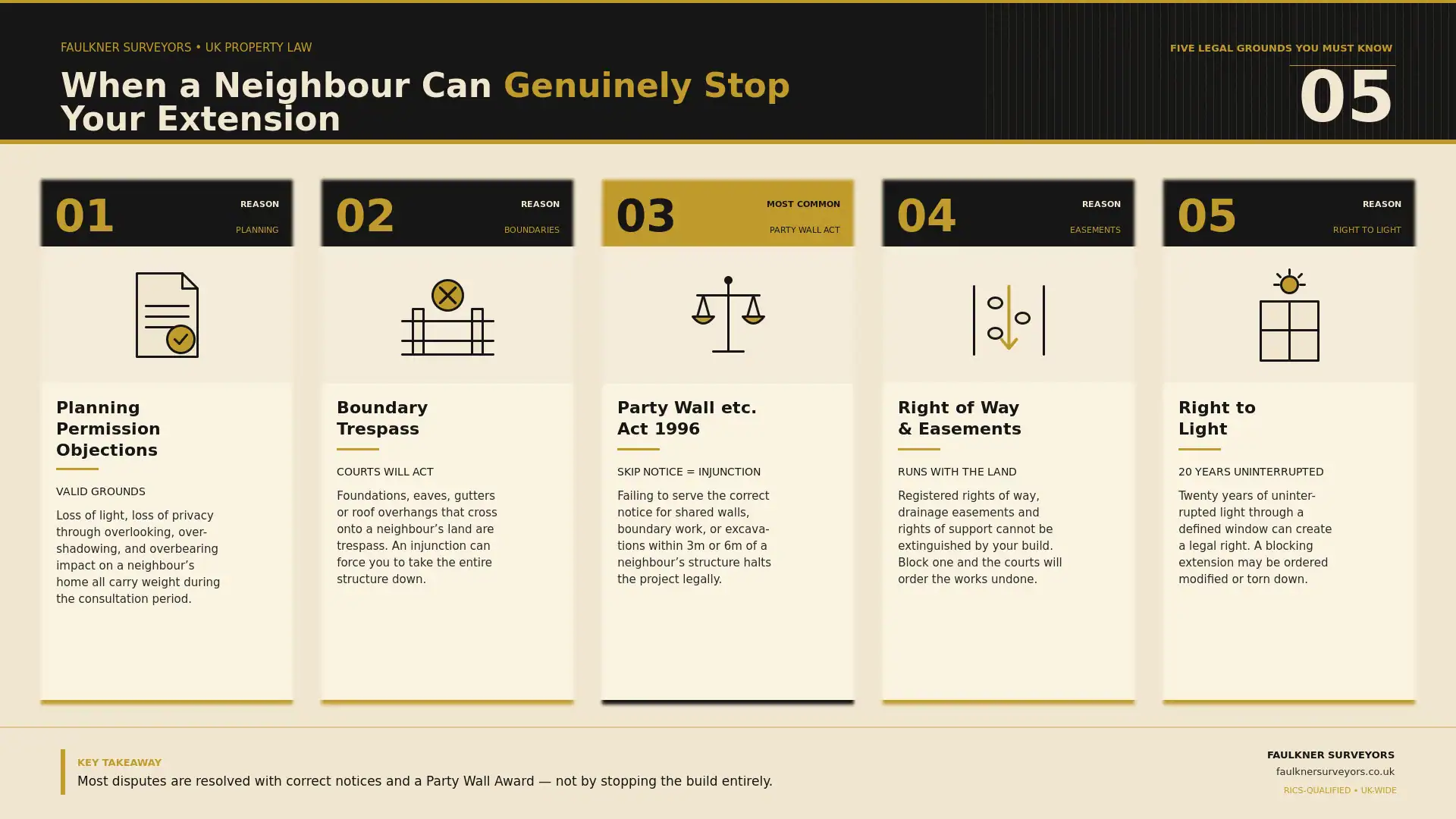 Can My Neighbour Stop My House Extension? UK Law Explained (2026 Guide) 1 when can a neighbour really stop your house extension plans Party wall mediation Kempston
